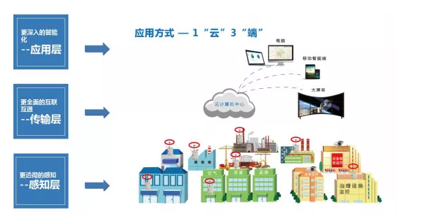 揚塵檢測儀規格型號,揚塵監測設備價格