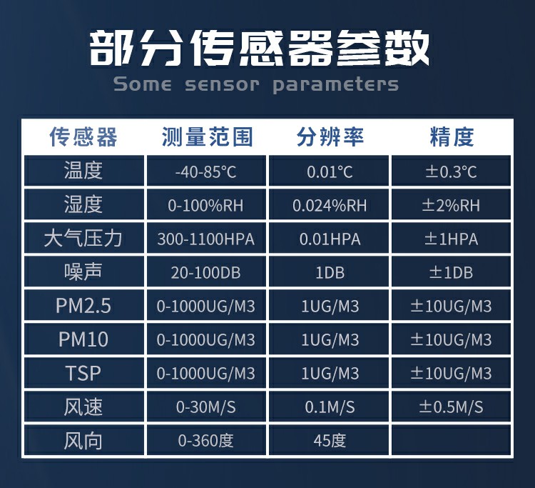揚塵的成分組成，復(fù)雜且有害